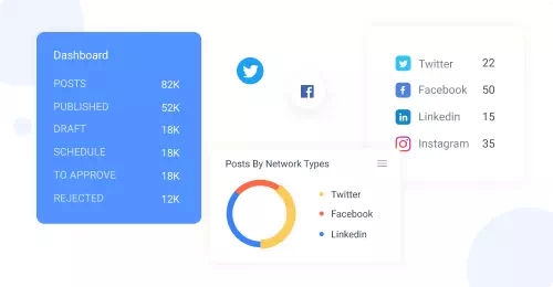 Social Media Management Tools
